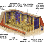 इस्राएलको निवासस्थान